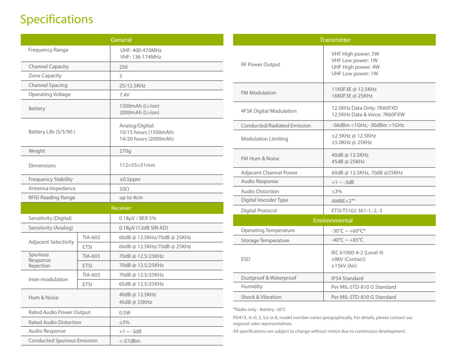 Hytera PD418 detail view